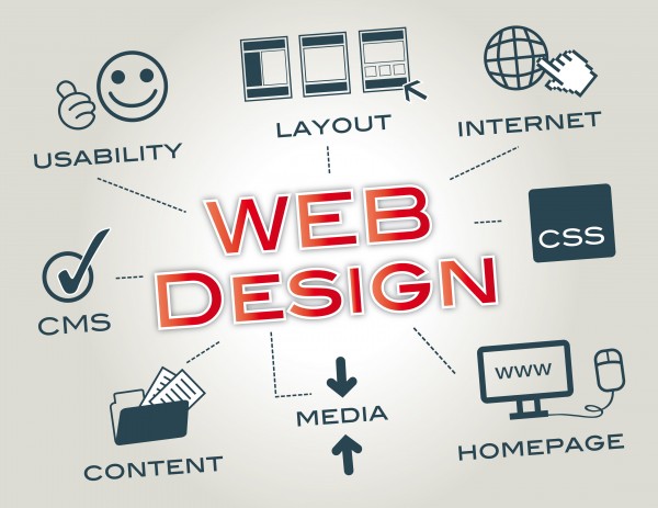Thiết kế web trọn gói